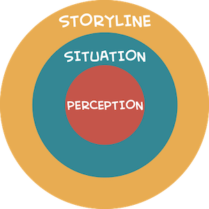 Layers of context for story-based learning content