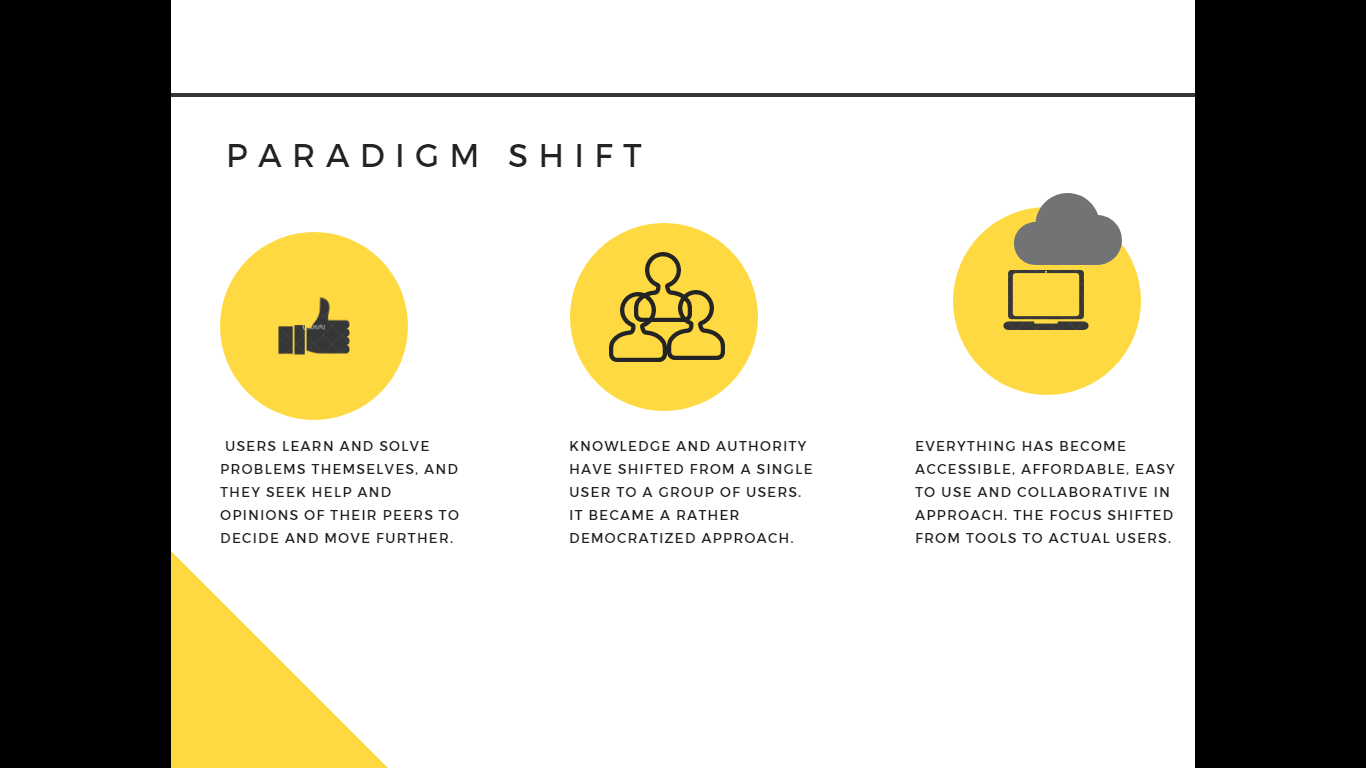 Edtech: Paradigm shift