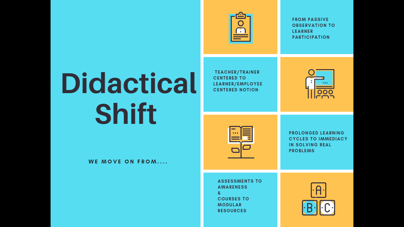 Didactical Shift