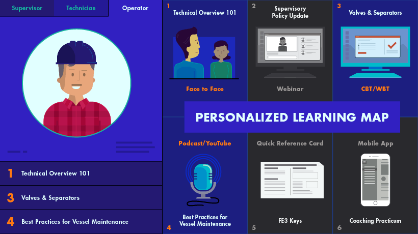 Personalized Learning Map by Tim Spencer, Obsidian Learning