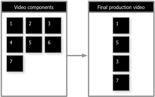 Planning For Reusable Components
