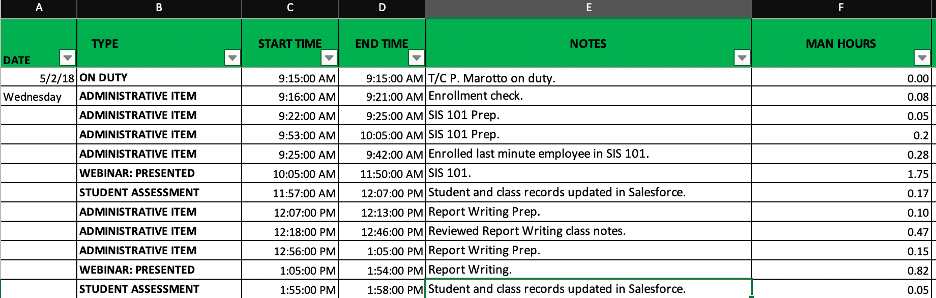 Figure 1.0 – DTR developed using an Excel Sheet. 