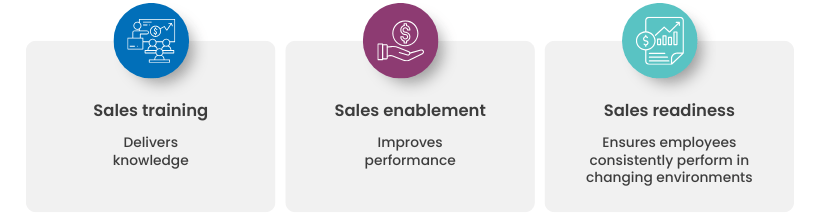 The Shift From Sales Training To Continuous Sales Readiness