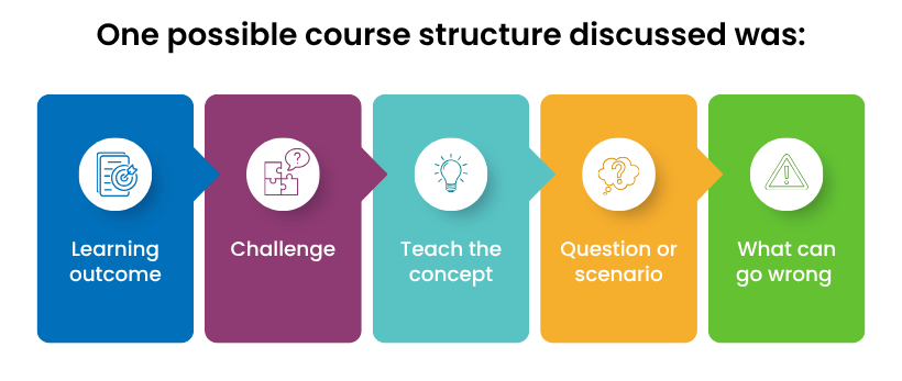 Course structure