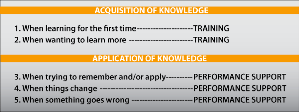 Acquisition of Knowledge