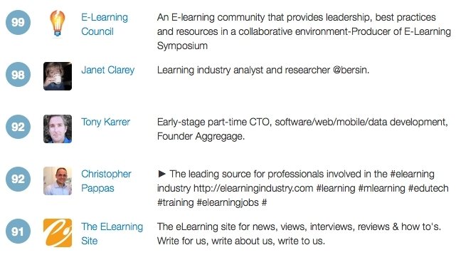 The most influential eLearning Professionals on Twitter