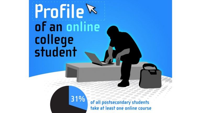 What Is The Profile Of Your Online College Students?