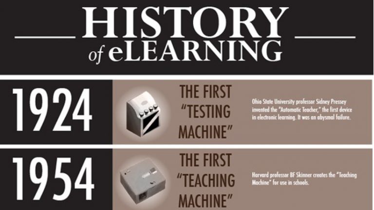 The History Of eLearning Infographic 2012 - eLearning Industry