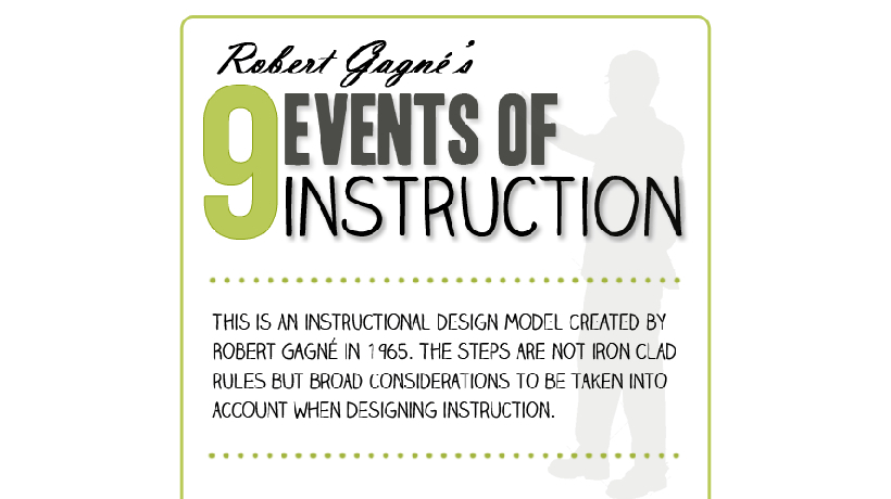 9 Events Of Instruction - Infographic And Slideshare Presentation