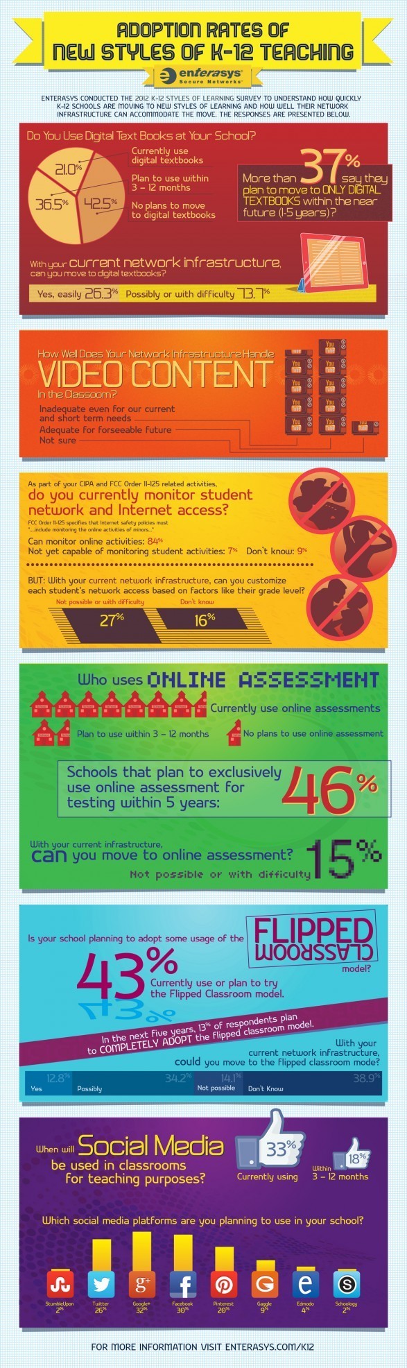Adoption Rates of New Styles of K-12 Teaching infographic