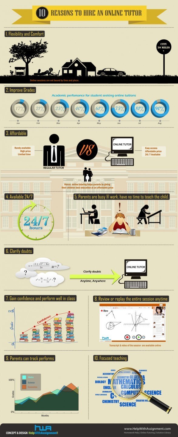 Top 10 Reasons You Should Hire An Online Tutor - Infographic