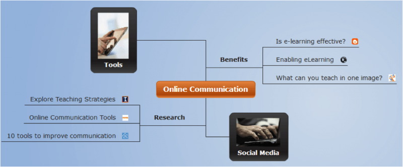 online communication 3