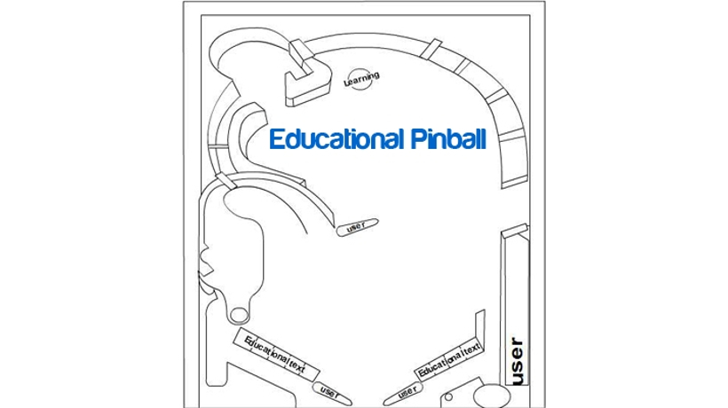 Educational Pinball - Comparing eLearning To A Game Of Pinball
