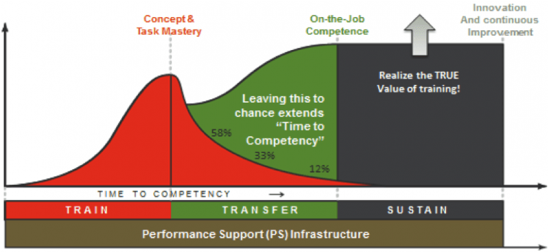 From Learning Solutions Magazine