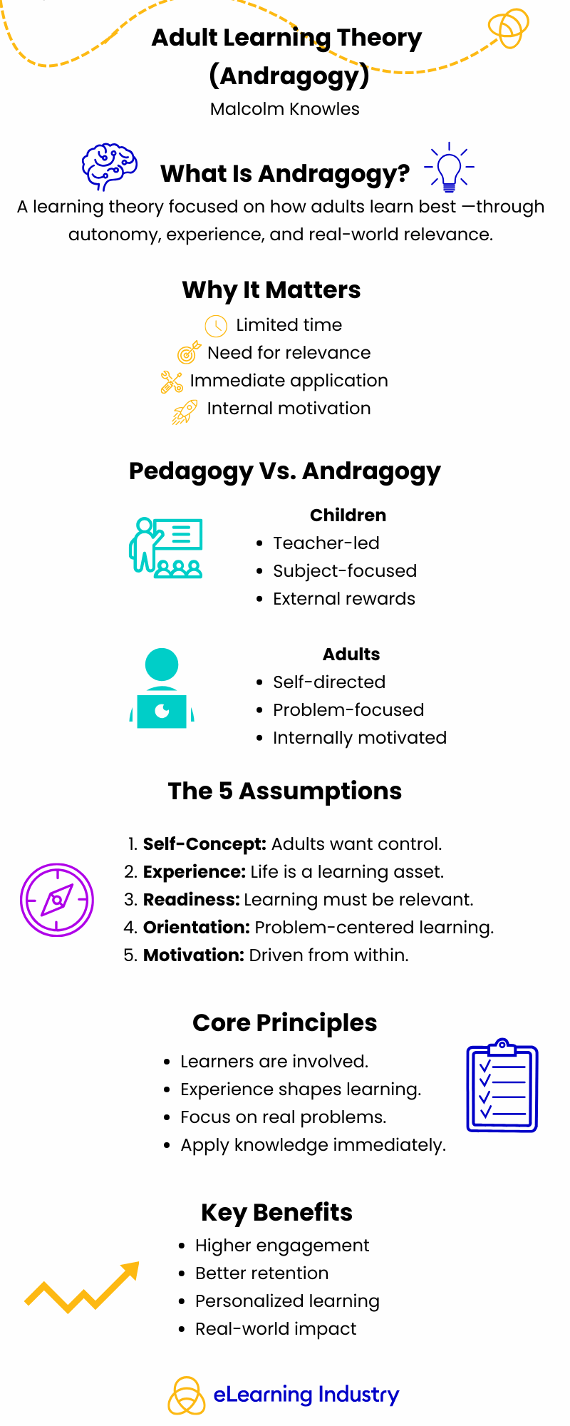 What Is Andragogy