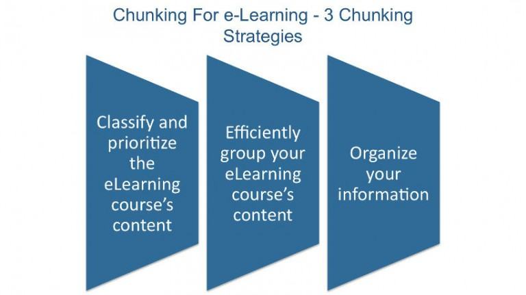 3 Chunking Strategies That Every Instructional Designer Should Know