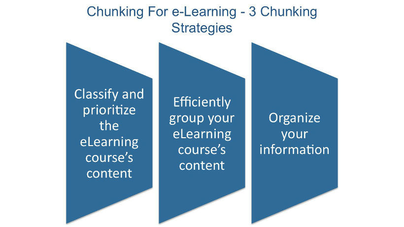 3 Chunking Strategies That Every Instructional Designer Should Know