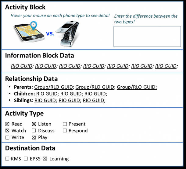 Reusable Activity Object