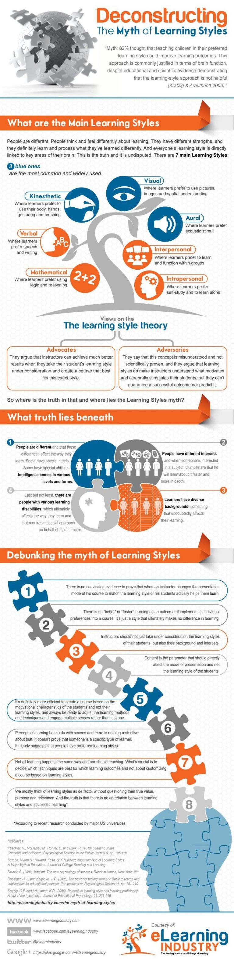 The Myth Of Learning Styles