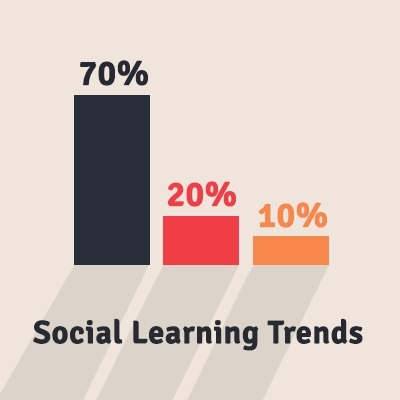 Social Learning Trends 2013