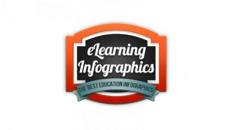 eLearningInfographics: The Best Education Infographics