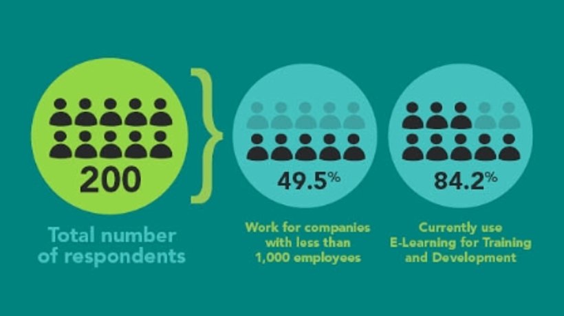 Kineo eLearning In The Enterprise Survey Results 2013 - Infographic