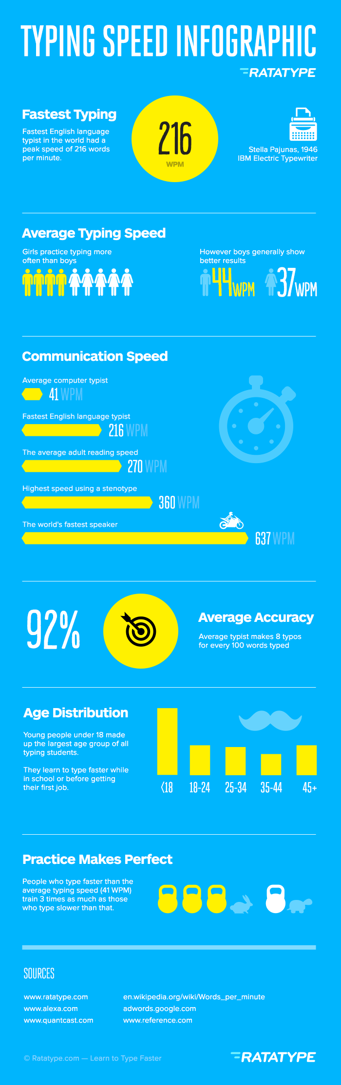 What's a good typing speed, and why does it matter?  Blog