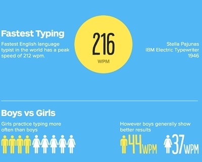 My current high speed on 10 words is 178 WPM! #fasttyper #typingasmr #