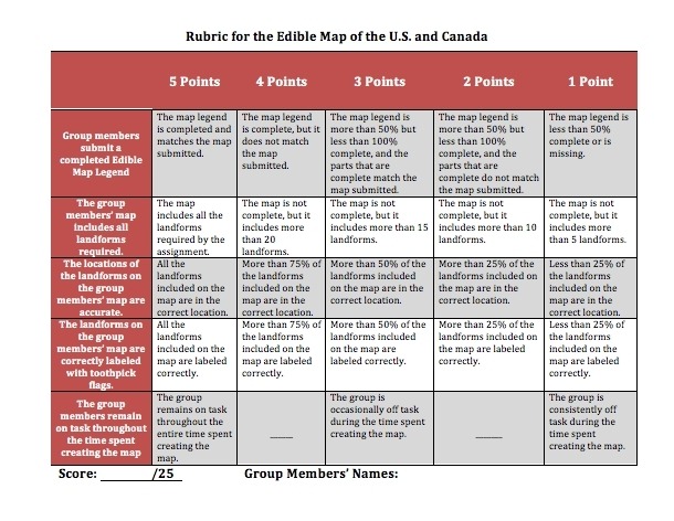 The 5 Best Free Rubric Making Tools for Teachers