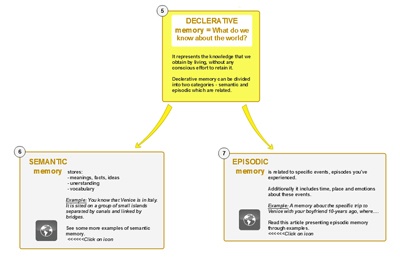 multiple SIU presented on one page