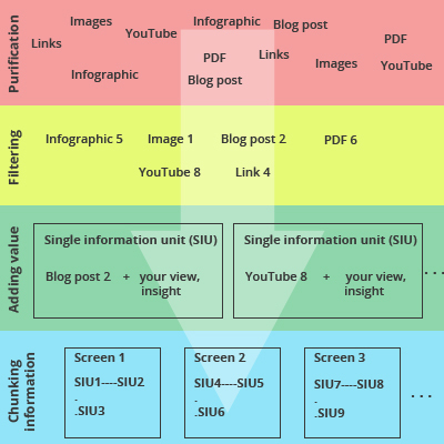 Micro-learning framework