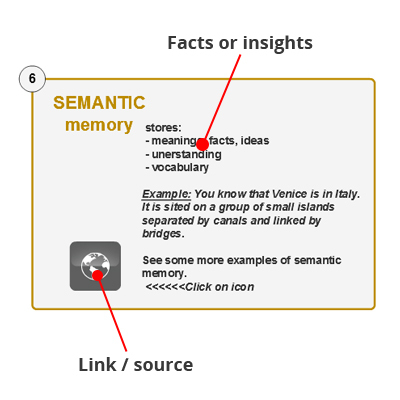 Single Information Unit