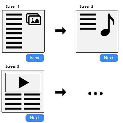 Traditional online course chapter presented on multiple screens