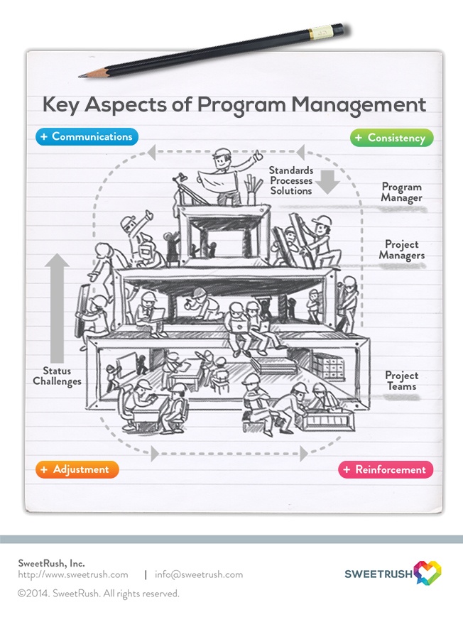 Corporate Training Tips: Designing for Global Audiences