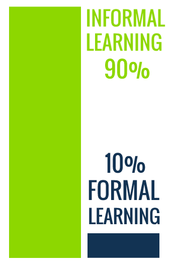 Bar chart showing formal and informal learning