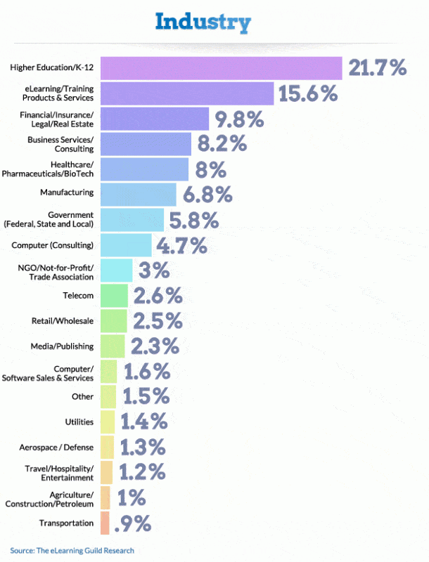 industry-2012