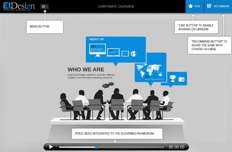 Featuring Prezi Animations To Supplement Online Training