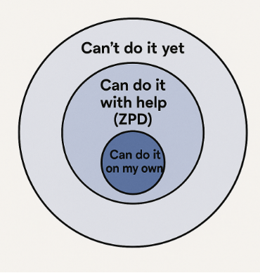 ZPD