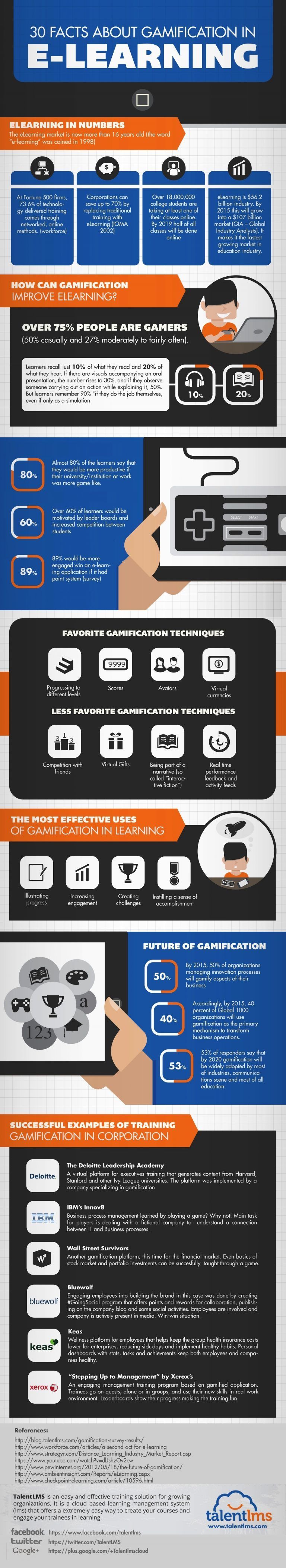 30 Facts About Gamification in eLearning Infographic