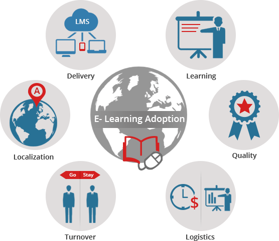 E-Learning Adoption For Training Managers