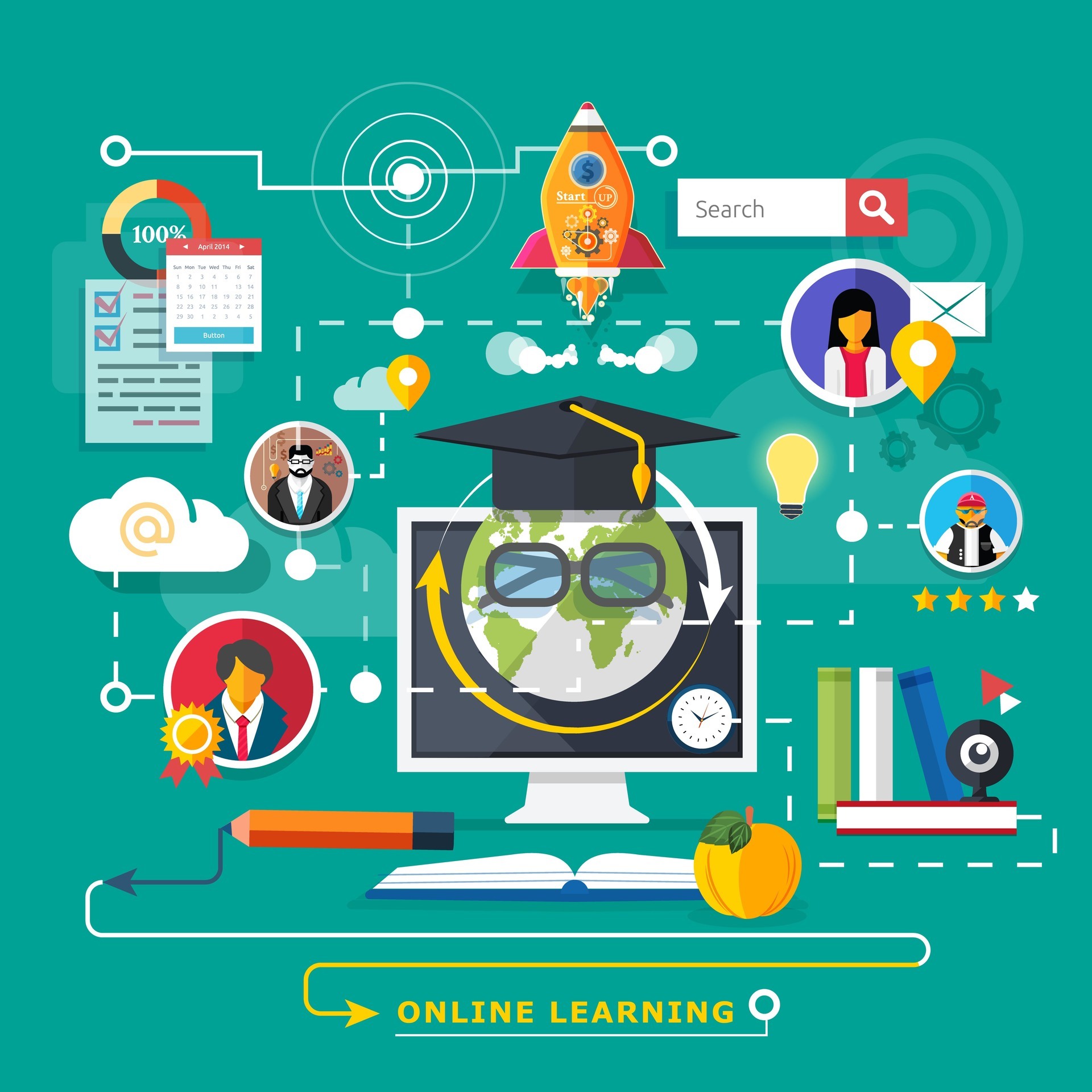 Online Learning Is About Activities