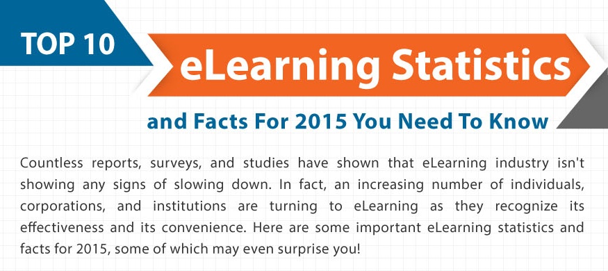 The Top eLearning Statistics and Facts For 2015 You Need To Know