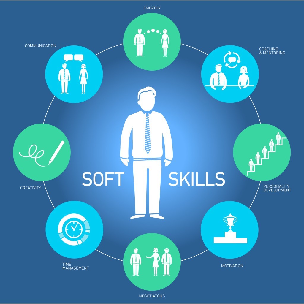Why Soft Skills Are Key To EVERYONE’s Employability And Career Progression