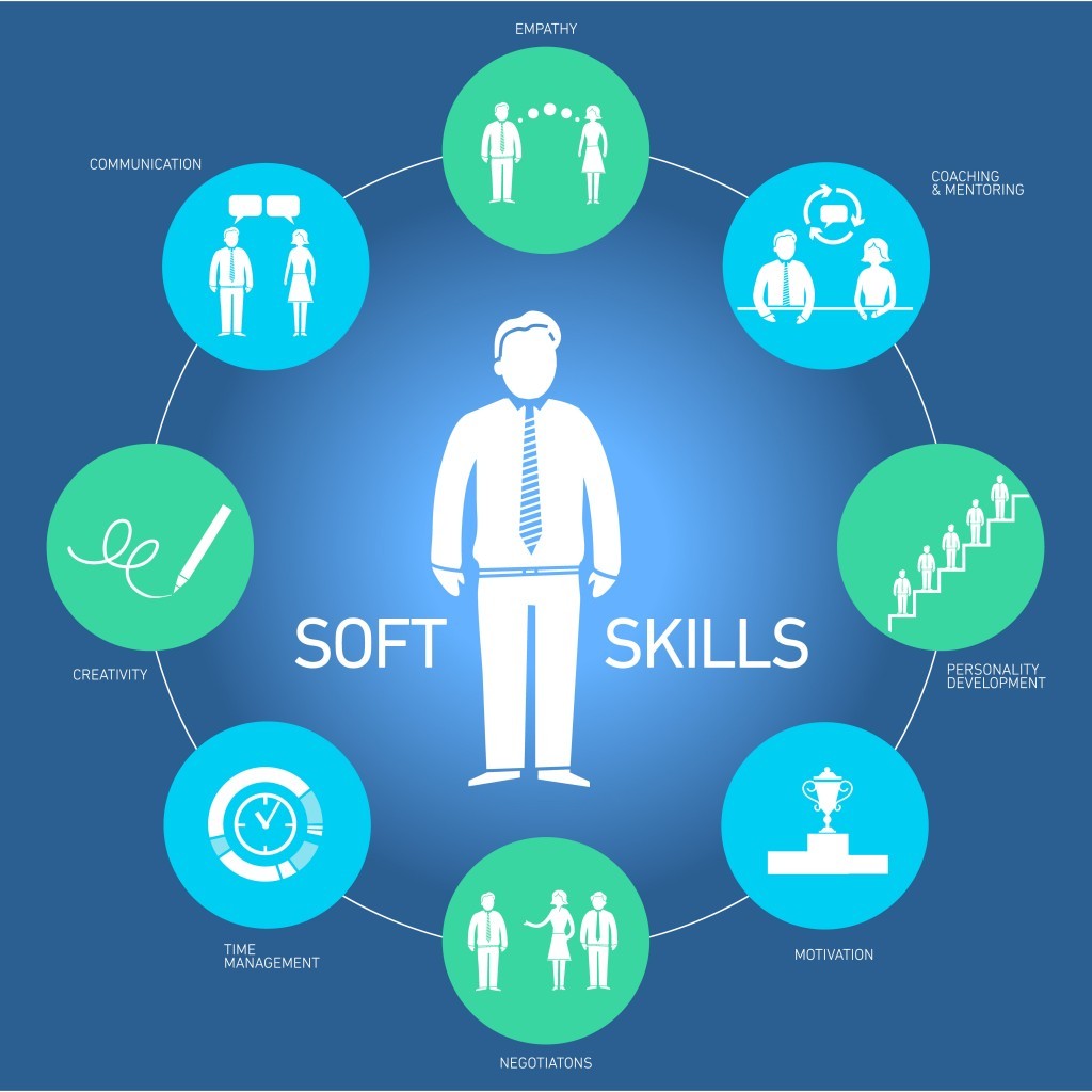 what-are-soft-skills-definition-and-examples-2024