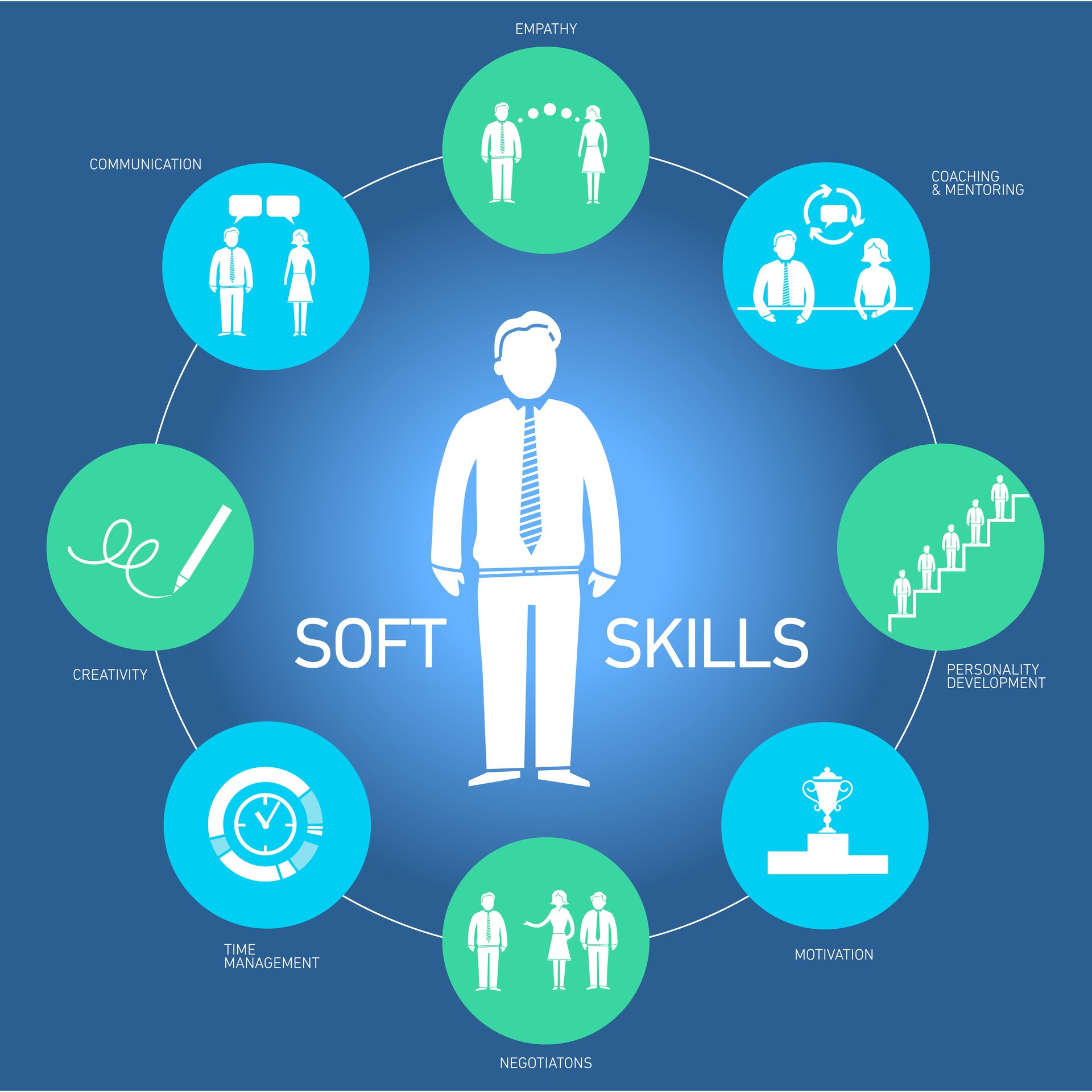 Why Soft Skills Are Key To EVERYONE’s Employability And Career Progression