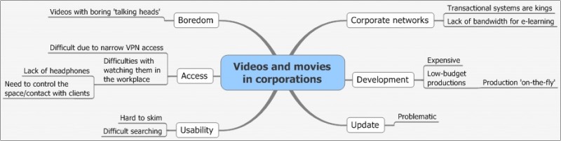 ELI - Videos and movies in corporations