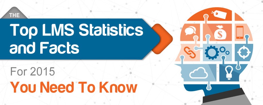 The Top LMS Statistics and Facts For 2015 You Need To Know