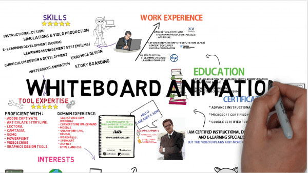 Using Whiteboard Animation For Training And eLearning