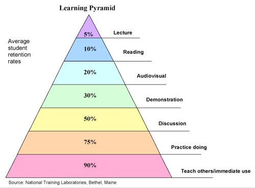 The 7 elements of a good online course