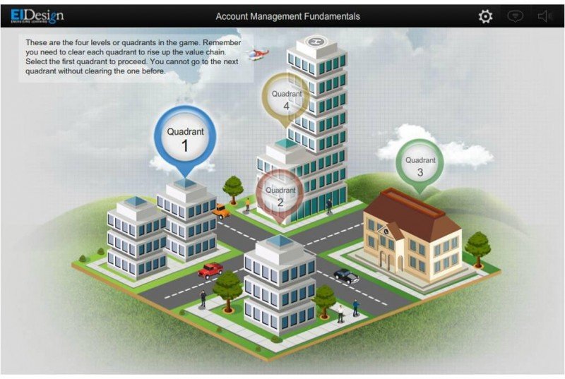 Innovative eLearning Development 2